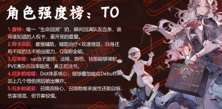 角色强度对比示意图