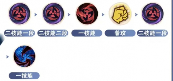 常规连招示意图