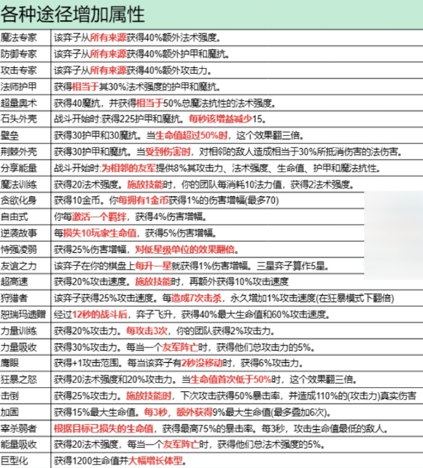 属性增幅异变示意图