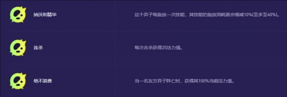 阵容搭配示意图