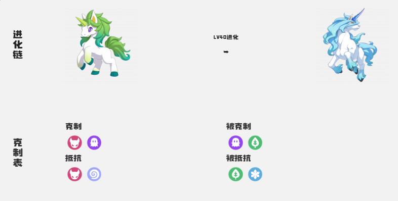 《洛克王国:世界》小独角兽种族值全解析