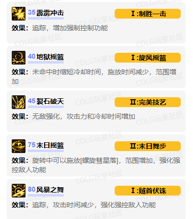 加点示意图