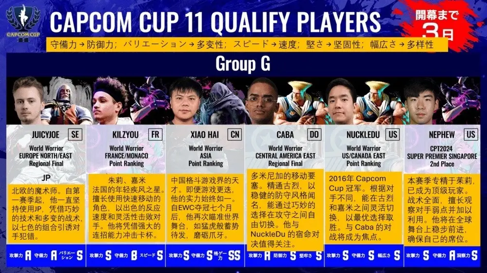 分组情况13