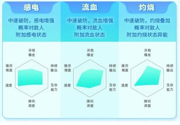 异能阵营武器示意图