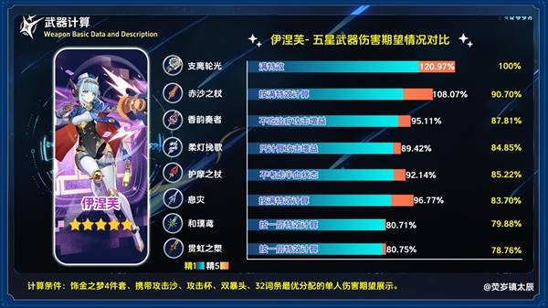 四星武器对比图