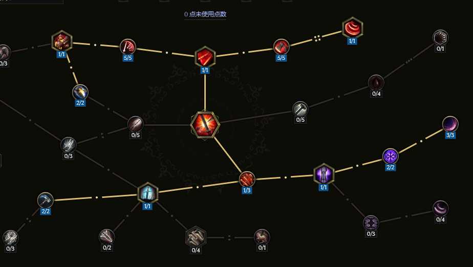 技能配置示意图