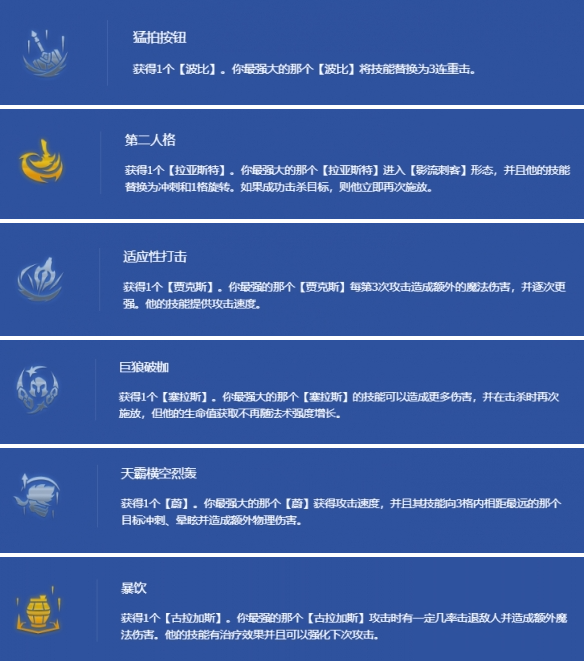 英雄强化示意图