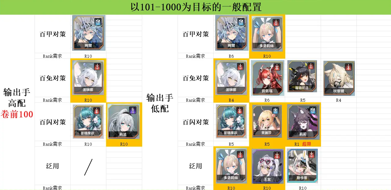 苍雾世界哪些机甲少女强?演习讨伐榜分享