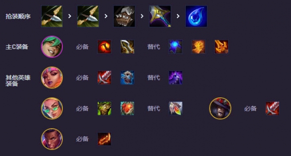 核心装备示意图