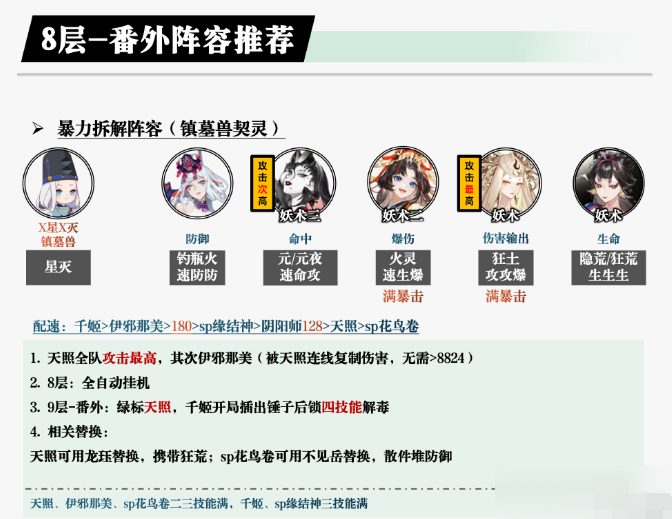 8-10层及番外篇推荐阵容示意图