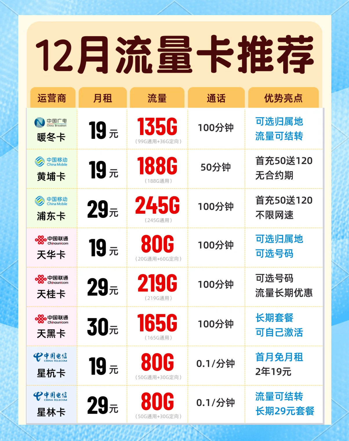 手机流量设置界面