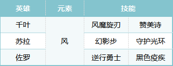 战术执行示意图