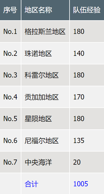 世界报告任务示意图