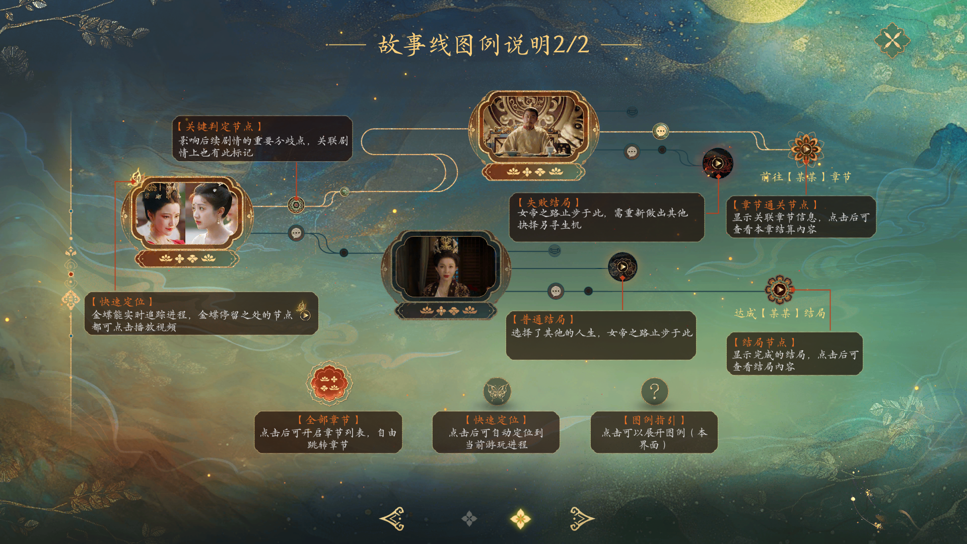 章节选择界面
