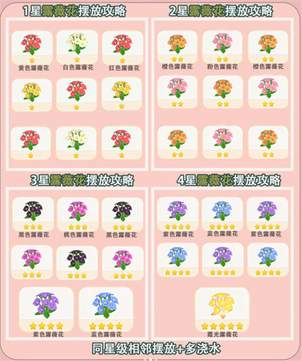 相邻种植示意图