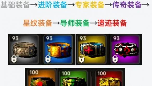 装备品质对比