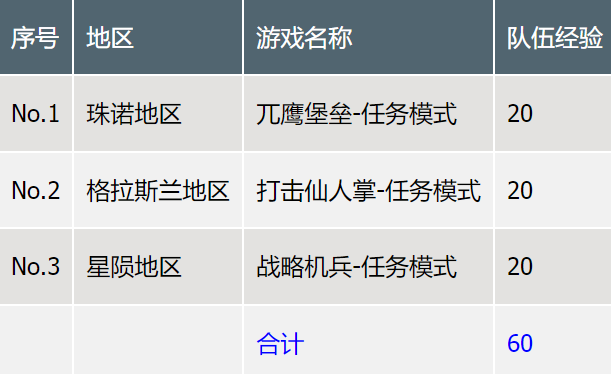 小游戏任务模式示意图