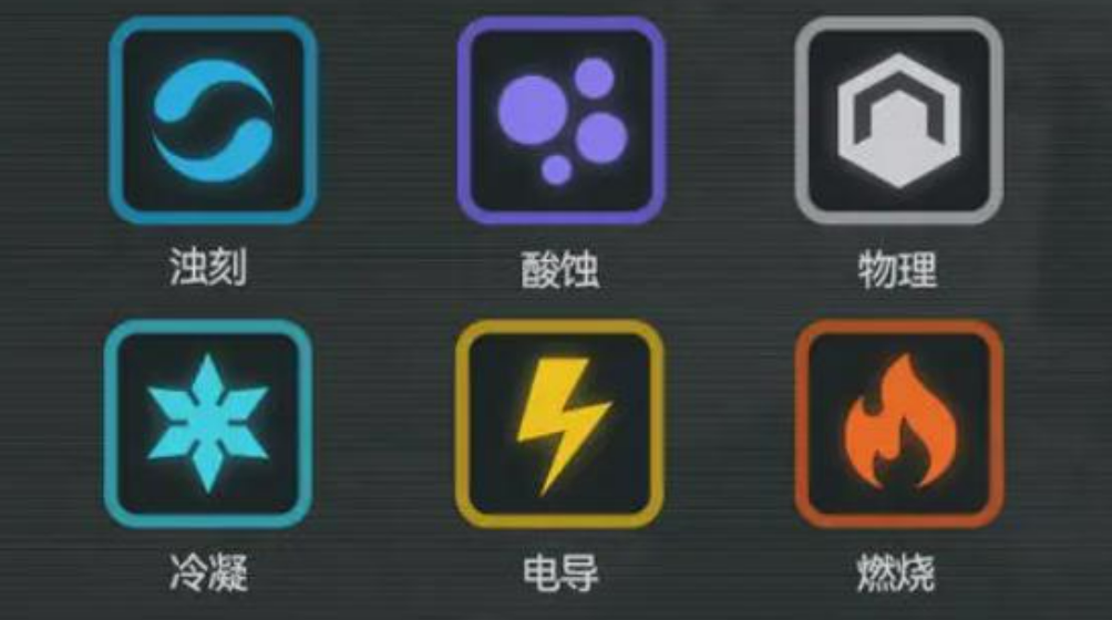 属性地图