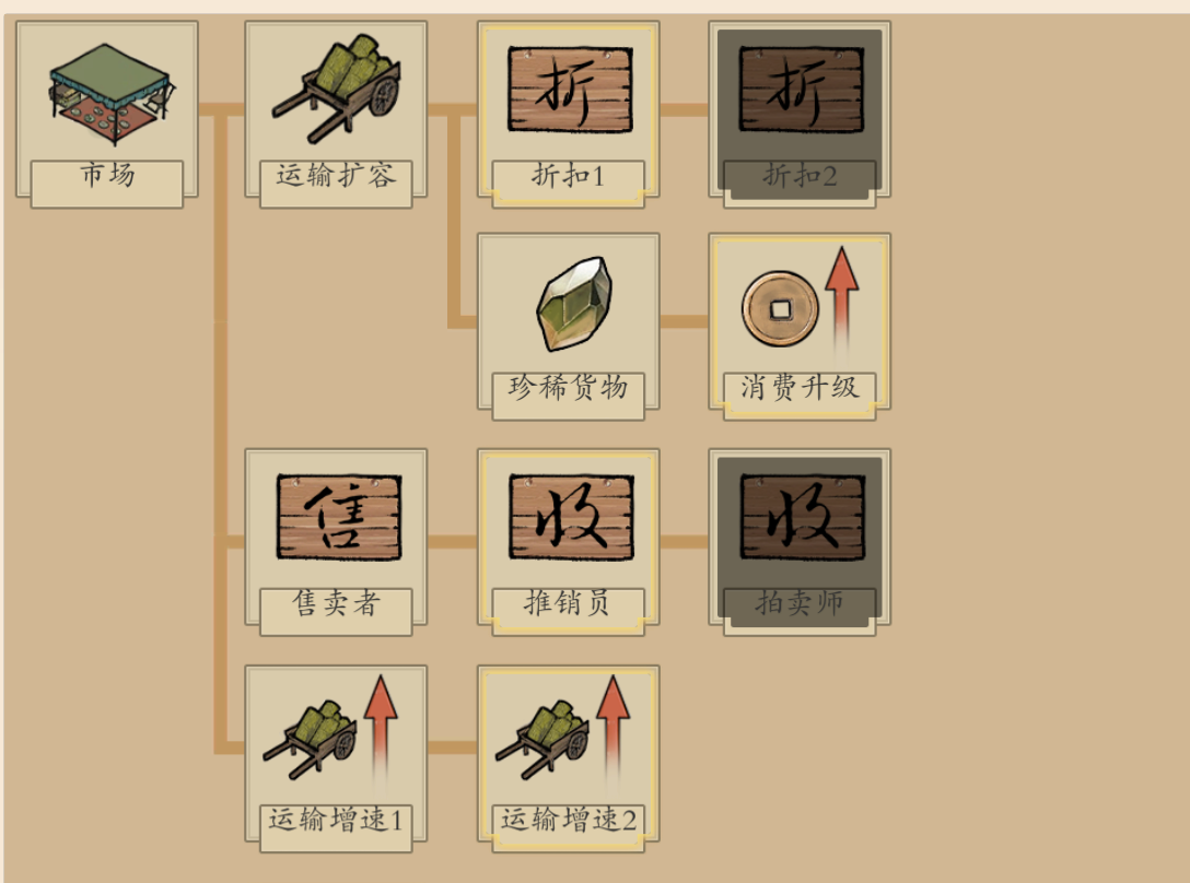 中期科技配置详情