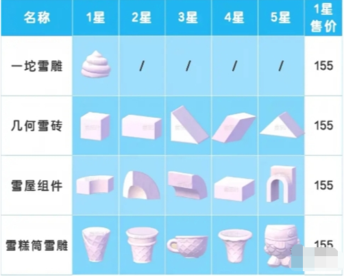 1级雪雕兑换比例