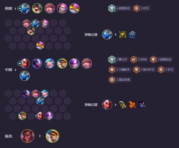 过渡阶段站位示意图