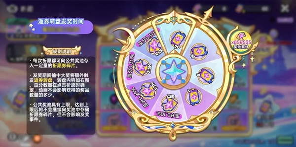 祈愿返券大转盘示意图