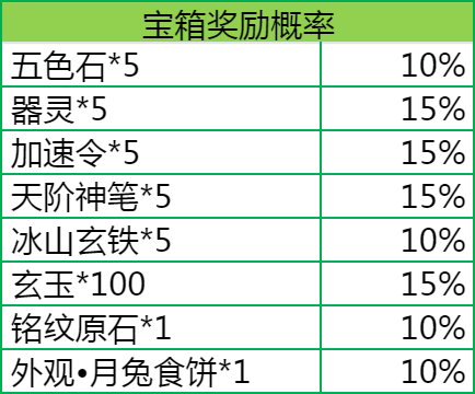 宝箱抽取界面
