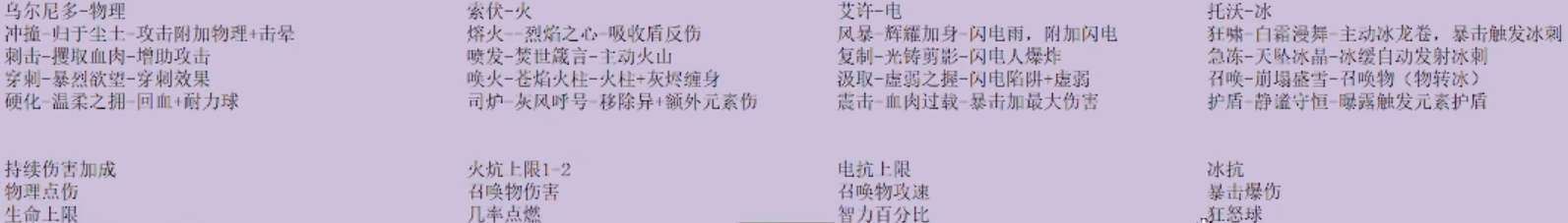 流放之路S28嫁接物全攻略：4种BOSS出货率实测，12个核心词缀直接抄-景澄手游网