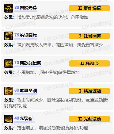 源能专家加点示意图