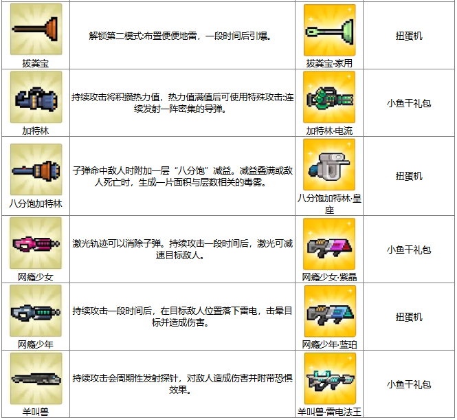 超合成武器进化示意图