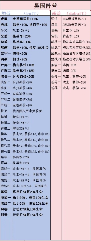 东吴阵营技能表