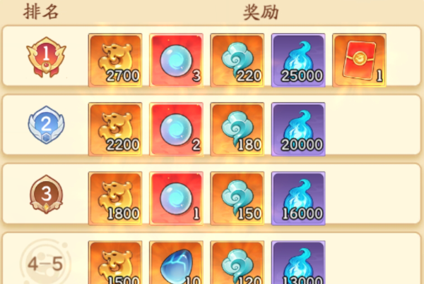 排行榜奖励示意图