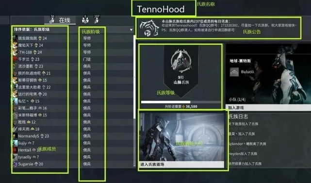 图鉴合成功能示意图