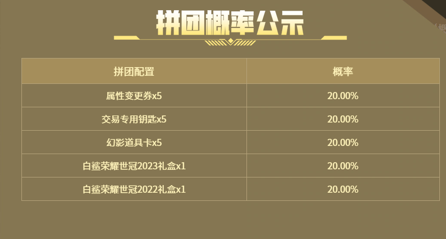 荣耀世冠白鲨2023活动抽奖概率是多少?
