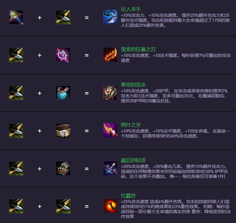 云顶之弈S14.5装备合成图：新装备上阵，旧装备下架