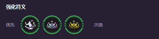核心装备示意图
