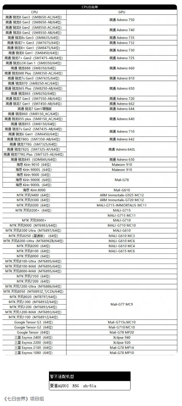 《七日世界》移动端技术先锋测试配置要求详解（2025）-景澄手游网