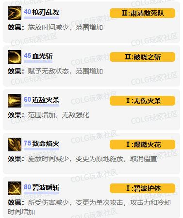 暗刃VP加点示意图