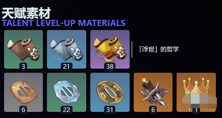 天赋突破材料清单示意图