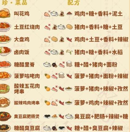 珍品菜谱示意图