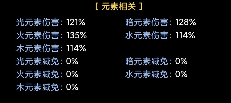 元素属性分类示意图