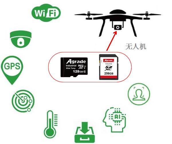 无人机推荐用什么流量卡?全攻略助你高飞无忧-赫兹号卡网-赫兹通讯