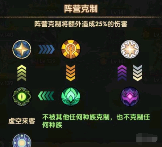 属性加成示意图