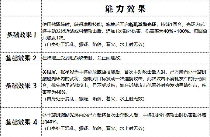 璇玑营兵符能力效果
