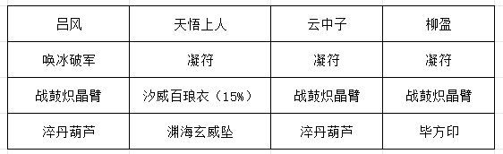 推荐装备2