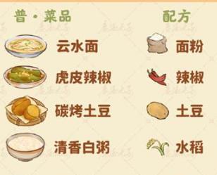 普品菜谱示意图