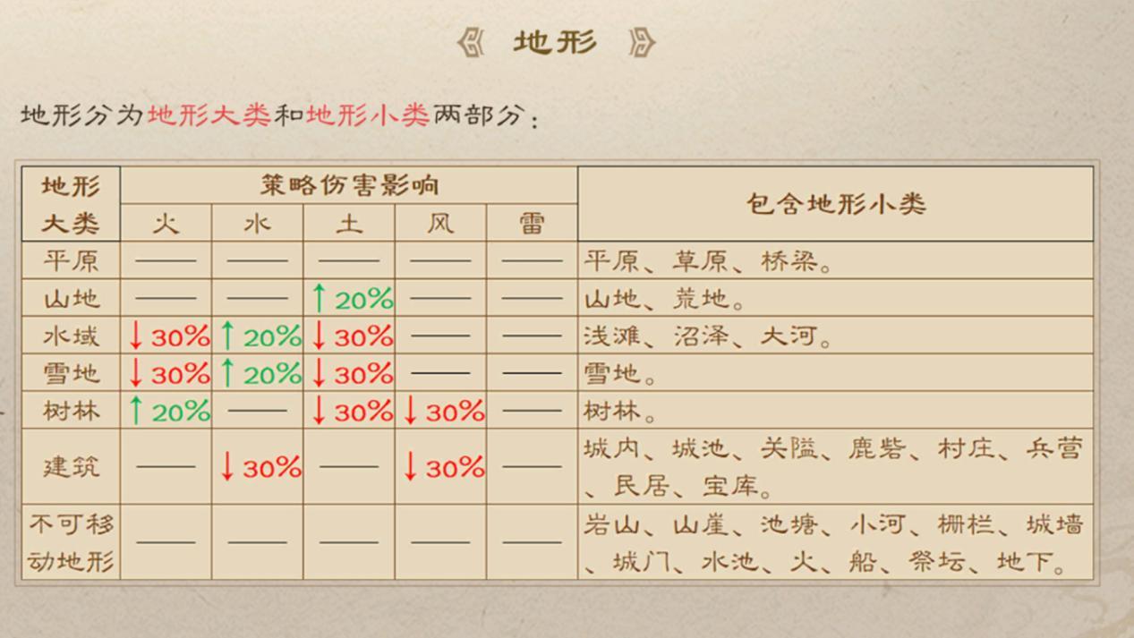 地形组合示例