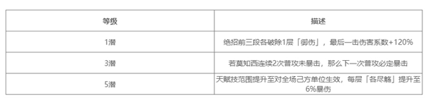 新潜能