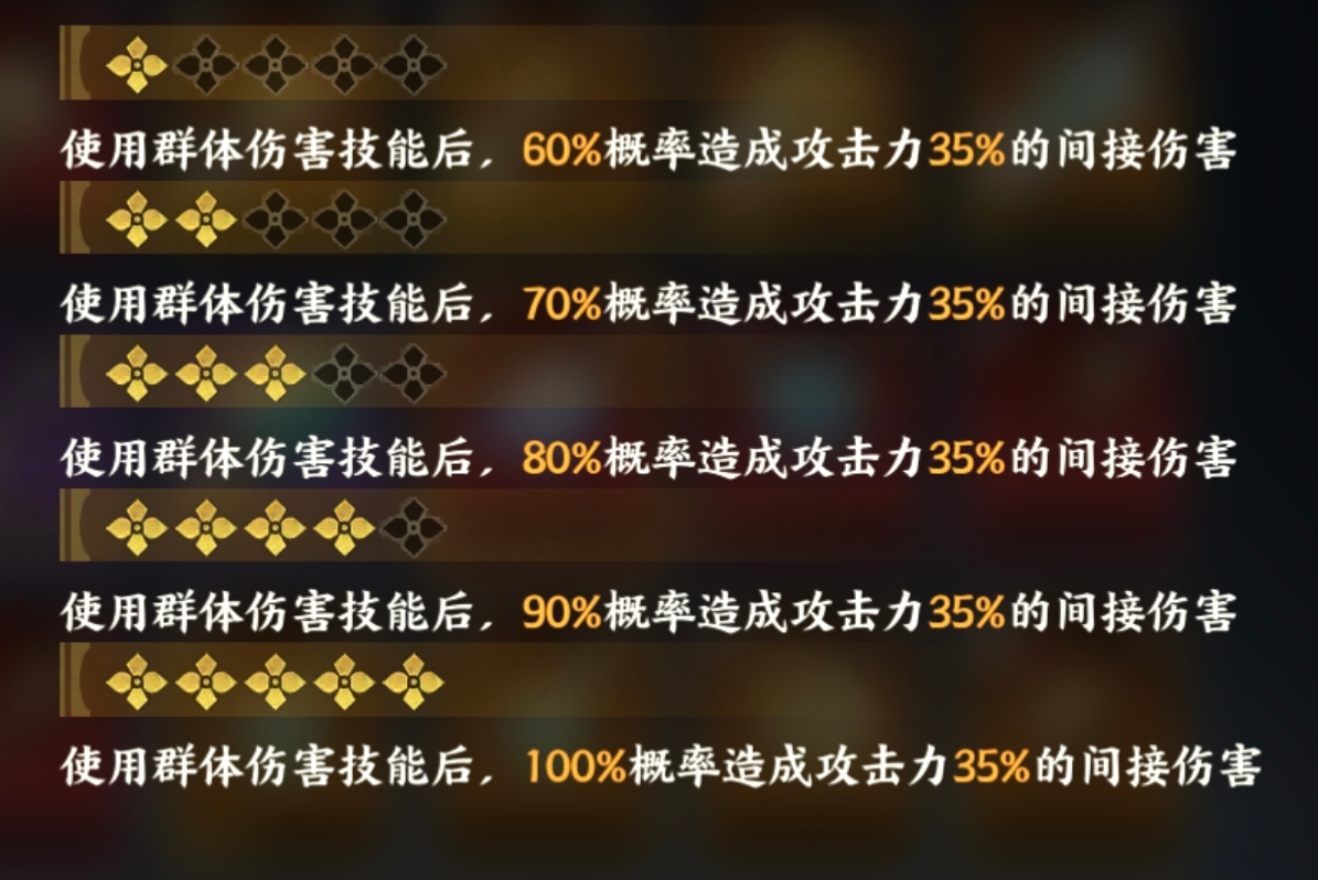 天丝纱