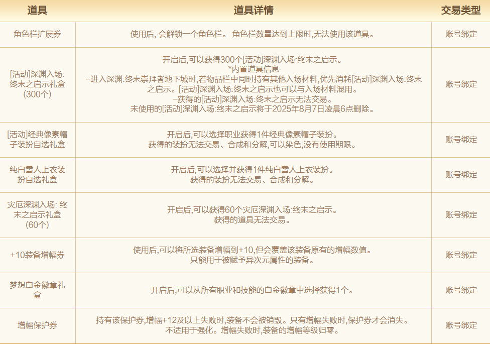 奖励预览